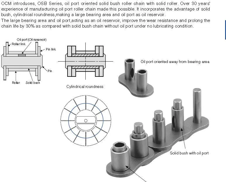 #41-1R OCM Oil Port Solid Bush Roller Chain For Long Life