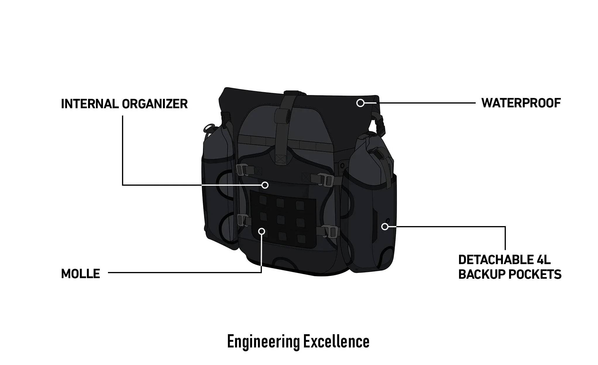 50L - Apex BMW F 750 GS ADV Touring Panniers